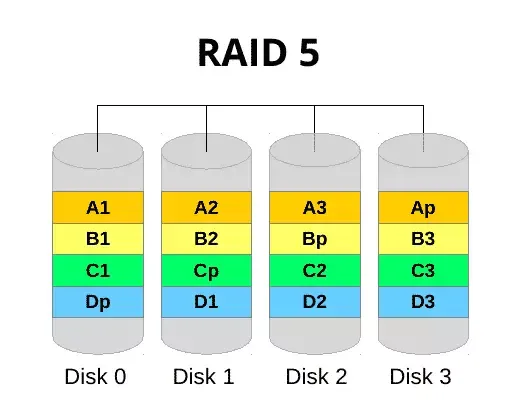 raid5_ok.webp